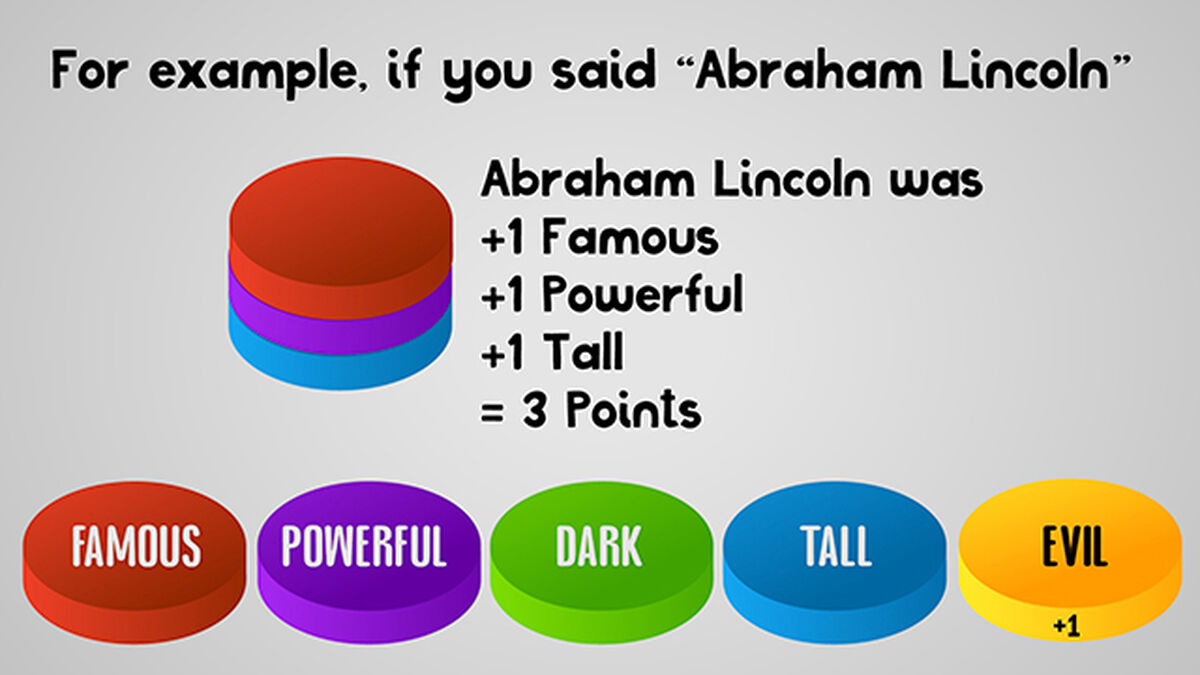 Stacked image number null